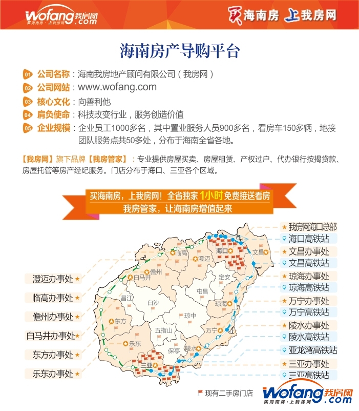 海南置业
